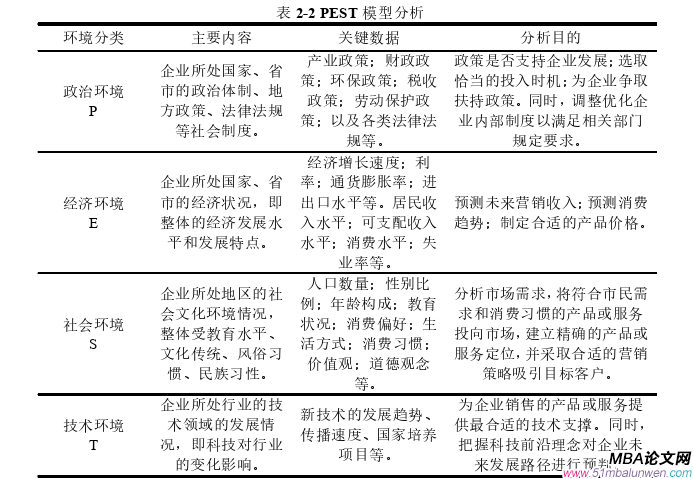 市場(chǎng)營(yíng)銷(xiāo)論文怎么寫(xiě)