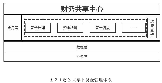 財會管理論文怎么寫