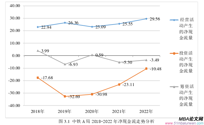 財(cái)務(wù)管理論文怎么寫