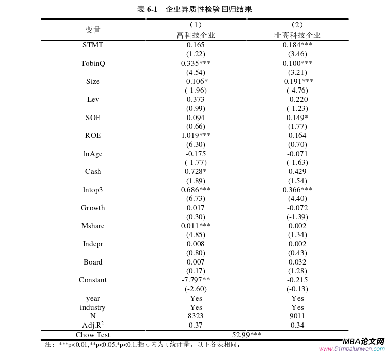會計(jì)學(xué)論文參考
