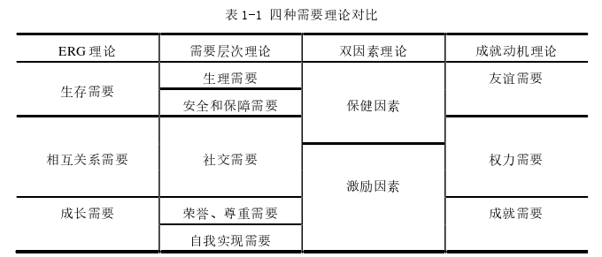 人力資源管理論文怎么寫