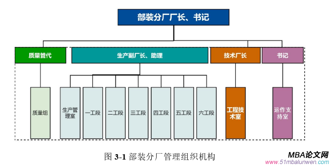 生產管理論文怎么寫