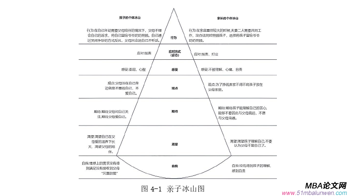 管理溝通論文怎么寫(xiě)