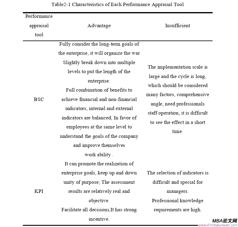 人力資源管理論文怎么寫