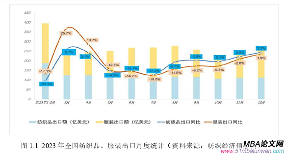 市場營銷論文怎么寫