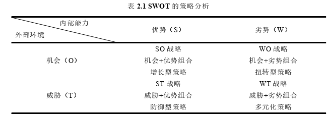 市場(chǎng)營(yíng)銷論文怎么寫