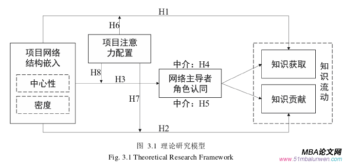 項(xiàng)目管理論文怎么寫(xiě)