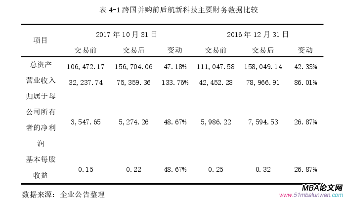 財會管理論文參考