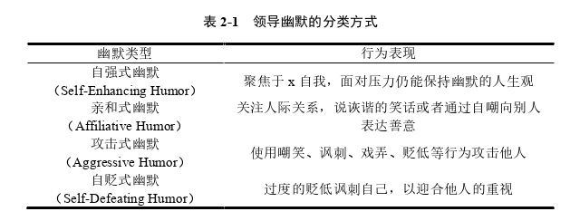 領導力與領導藝術論文怎么寫