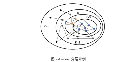 信息系統與信息資源管理論文怎么寫