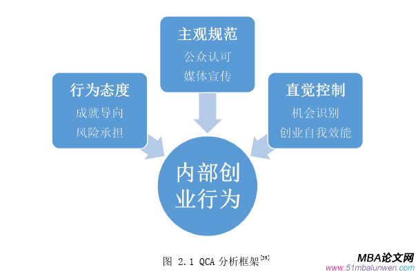 創業管理論文怎么寫