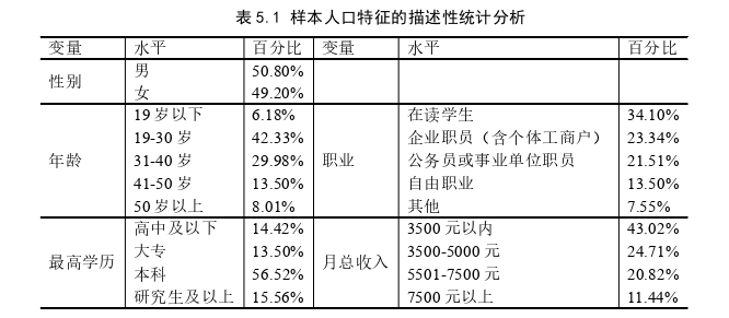 項目管理論文參考