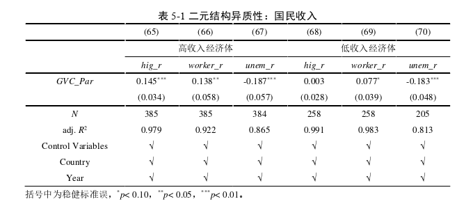 國(guó)際金融論文參考