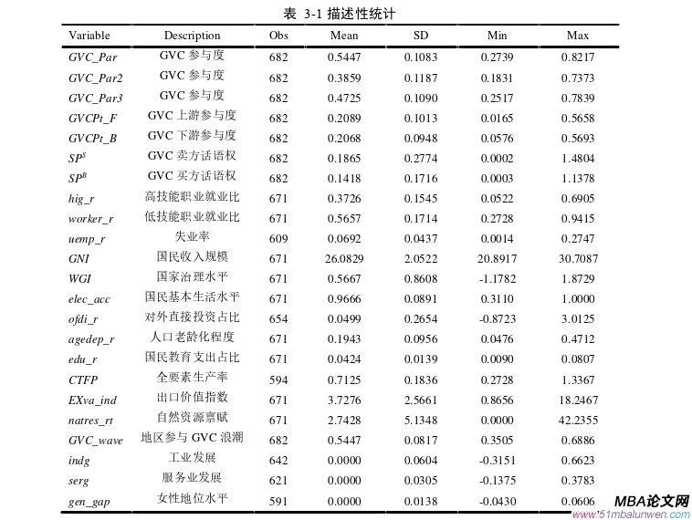 國(guó)際金融論文怎么寫