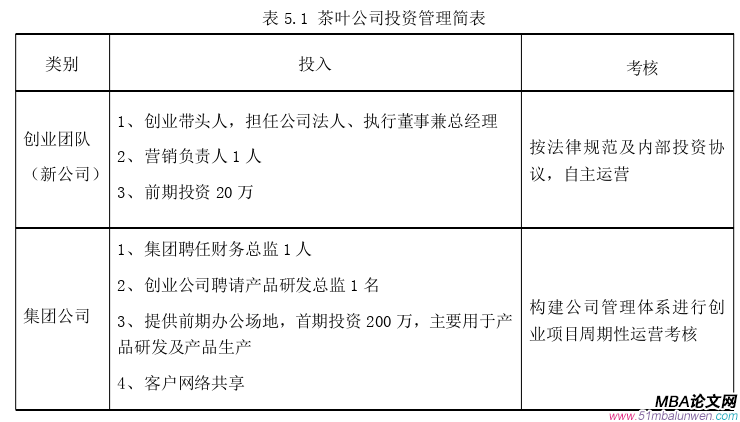 創業管理論文參考