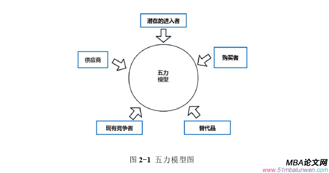 市場營銷論文怎么寫
