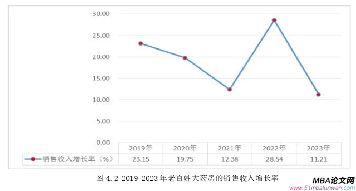 戰略管理論文參考
