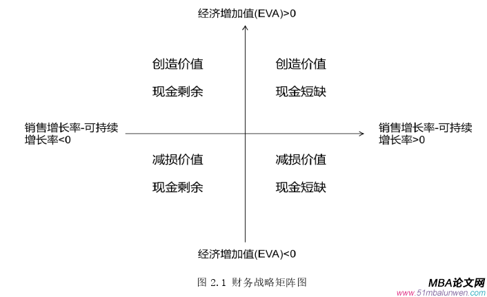 戰略管理論文怎么寫
