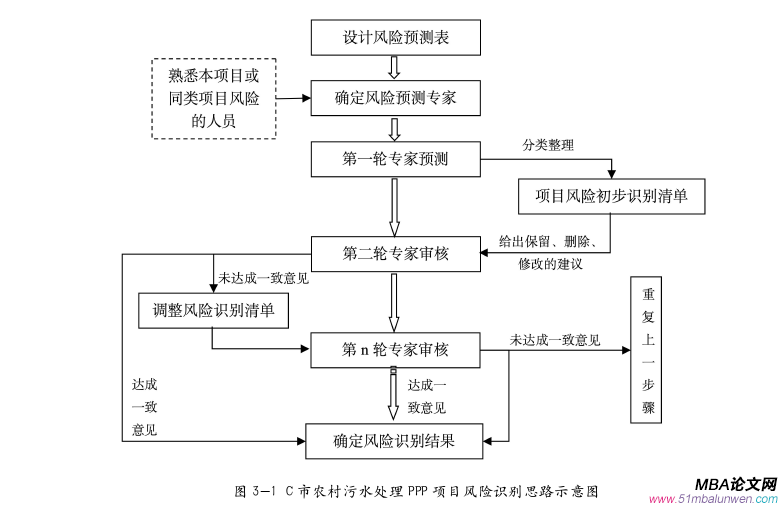 項目管理論文怎么寫