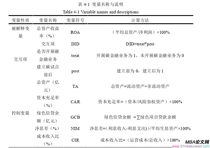 國(guó)際金融論文參考
