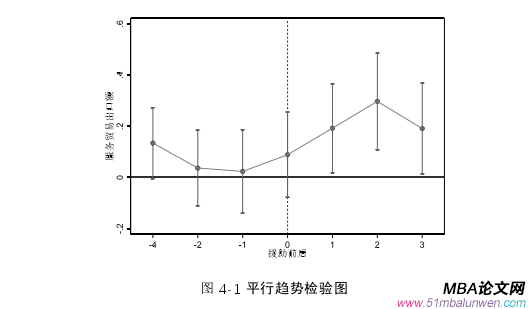 國際貿易論文參考