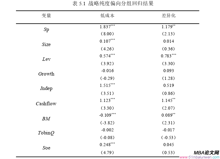 財(cái)務(wù)會(huì)計(jì)論文參考