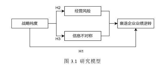 財(cái)務(wù)會(huì)計(jì)論文怎么寫