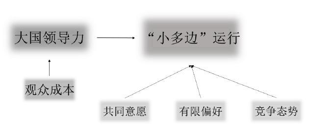 商務(wù)談判論文參考