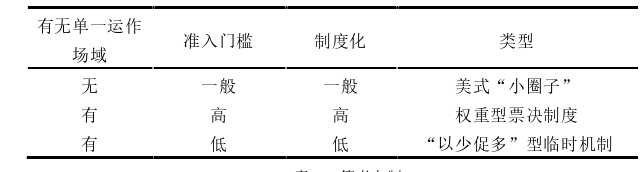 商務(wù)談判論文怎么寫