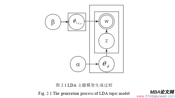 財務管理論文怎么寫