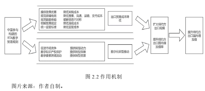 國際貿易論文參考