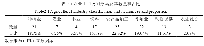 財會管理論文怎么寫