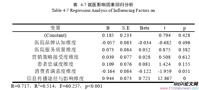 市場營銷論文參考