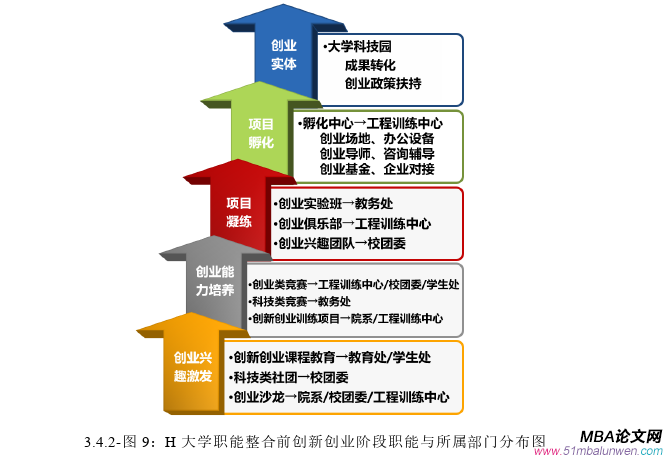 創業管理論文參考