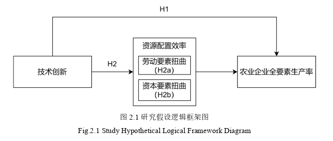 企業管理論文怎么寫