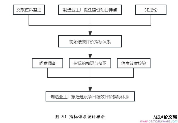 項目管理論文怎么寫