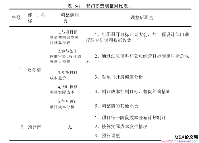 項(xiàng)目管理論文參考