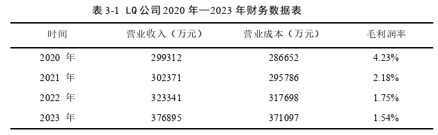 項(xiàng)目管理論文怎么寫(xiě)