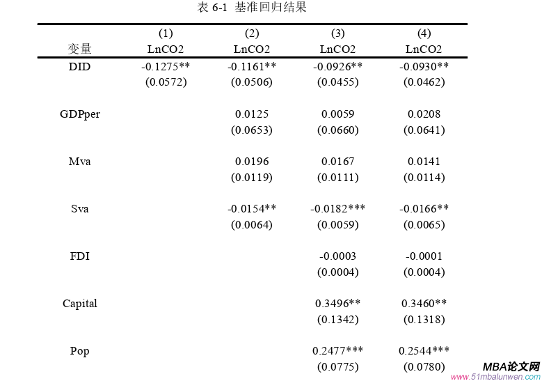 國(guó)際貿(mào)易論文參考