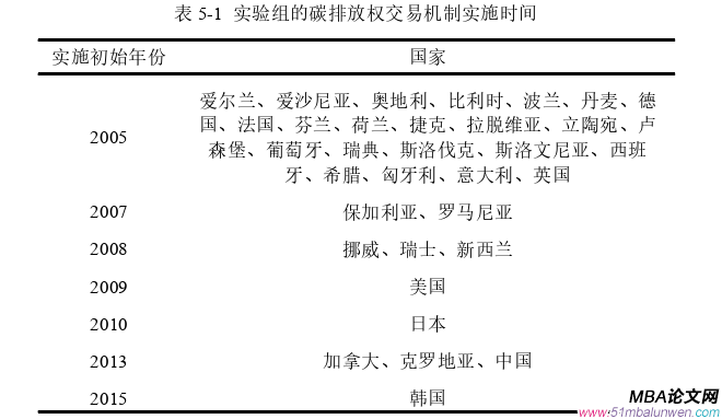國(guó)際貿(mào)易論文怎么寫