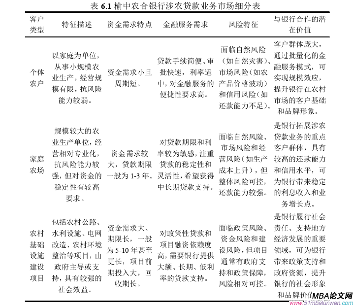 市場(chǎng)營(yíng)銷(xiāo)論文參考