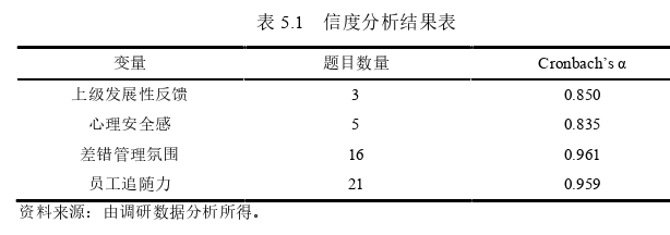 人力資源管理論文參考