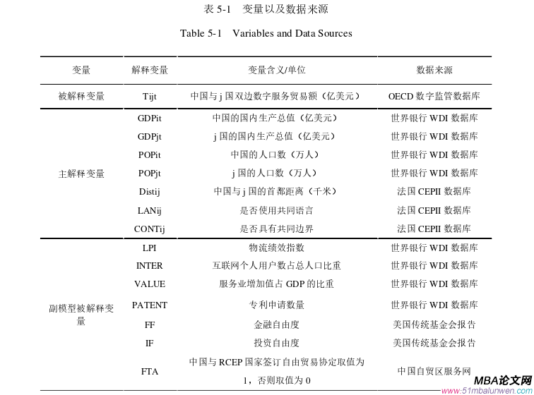 國際貿(mào)易論文參考