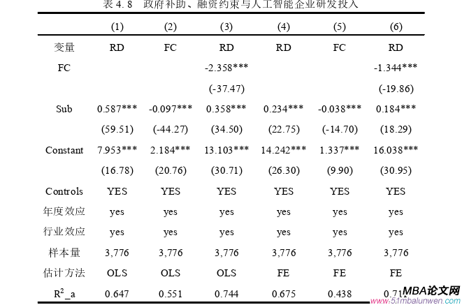 財務管理論文參考