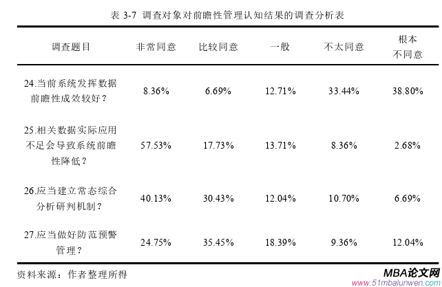 信息系統與信息資源管理論文參考