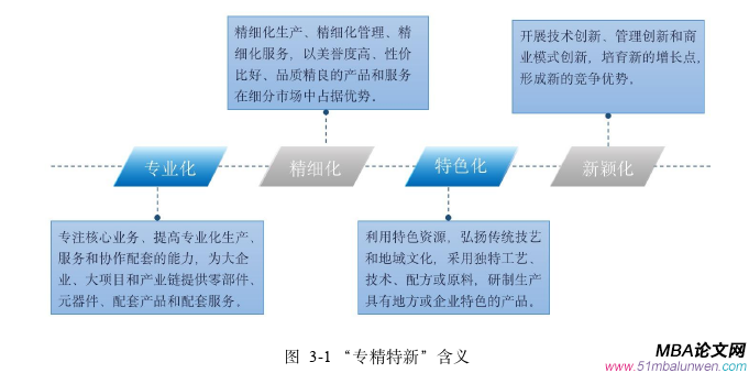 財會管理論文怎么寫