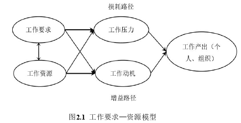 企業(yè)管理論文怎么寫(xiě)