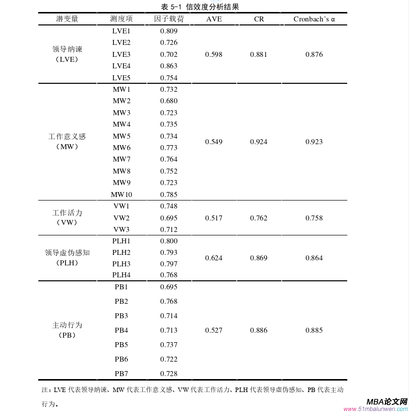 領導力與領導藝術論文參考