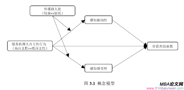 企業管理論文參考