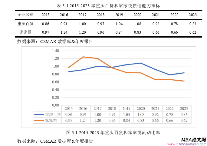 財務(wù)管理論文參考